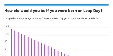 If Your 21 What Year Were You Born