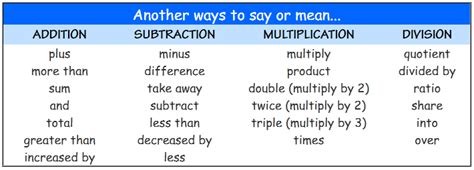 In Math What Does How Many Mean