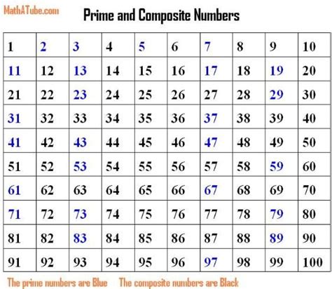 Is 17 A Prime Number Or A Composite Number