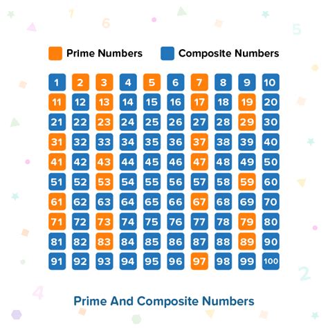 Is 17 A Prime Or Composite Number