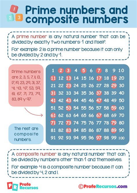 Is 24 A Prime Number Or A Composite Number