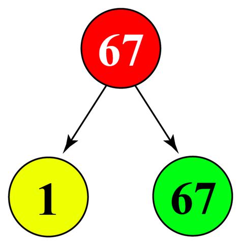 Is 67 A Prime Or Composite Number