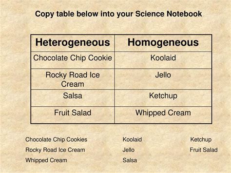 Is A Chocolate Chip Cookie A Homogeneous Mixture