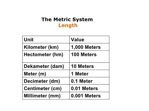 Is A Km Bigger Than A M