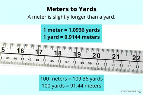 Is A Meter Longer Than A Yard