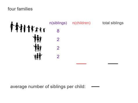 Is The Number Of Siblings Categorical Or Quantitative