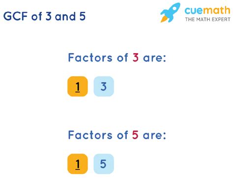 Lowest Common Factor Of 3 And 5