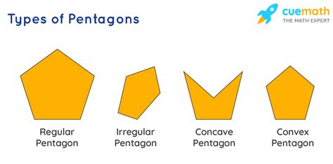 Pentagon With 1 Right Angle And 1 Acute Angle