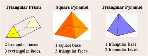 Shape With A Square Base And Four Triangular Faces