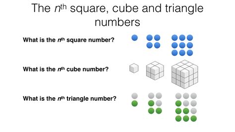 Square Is To Triangle As Cube Is To