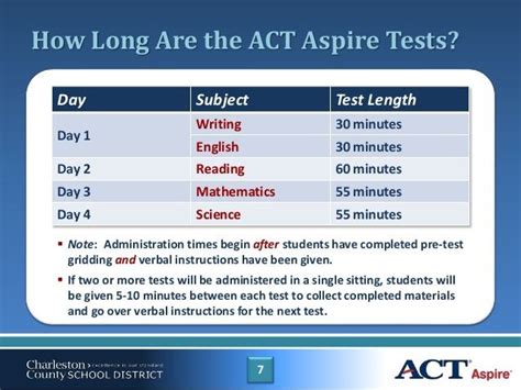 Students Have Minutes To Complete The Aspire Test Apex