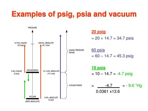 To Change From Psig To Psia You Must