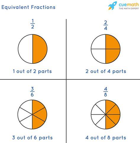 What Are The Equivalent Fractions For 1/2