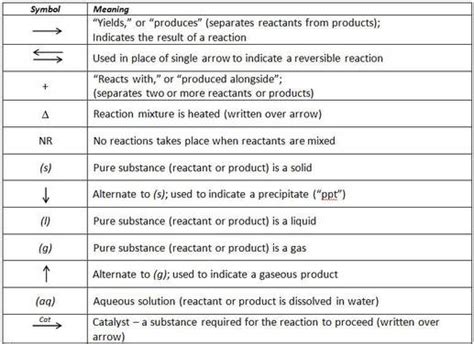 What Does The R In React Represent