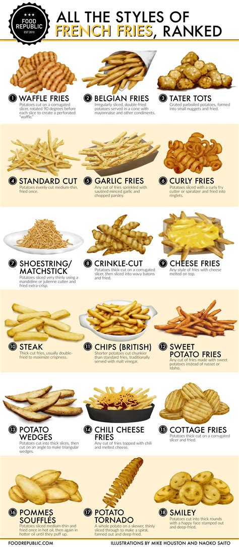 What Food Category Does French Fries Fall Under