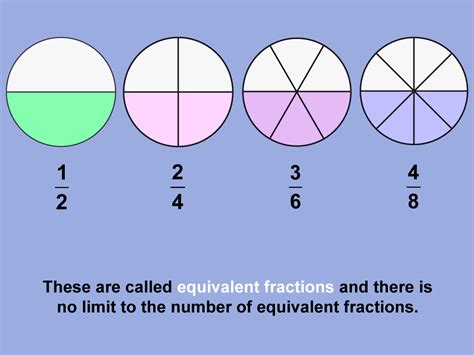 What Fraction Is Equivalent To 5 6