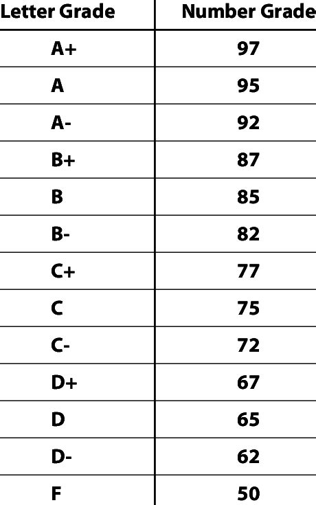 What Grade Is 15 Out Of 20