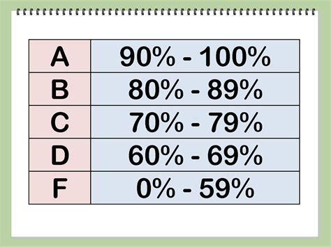 What Grade Is A 9 Out Of 15