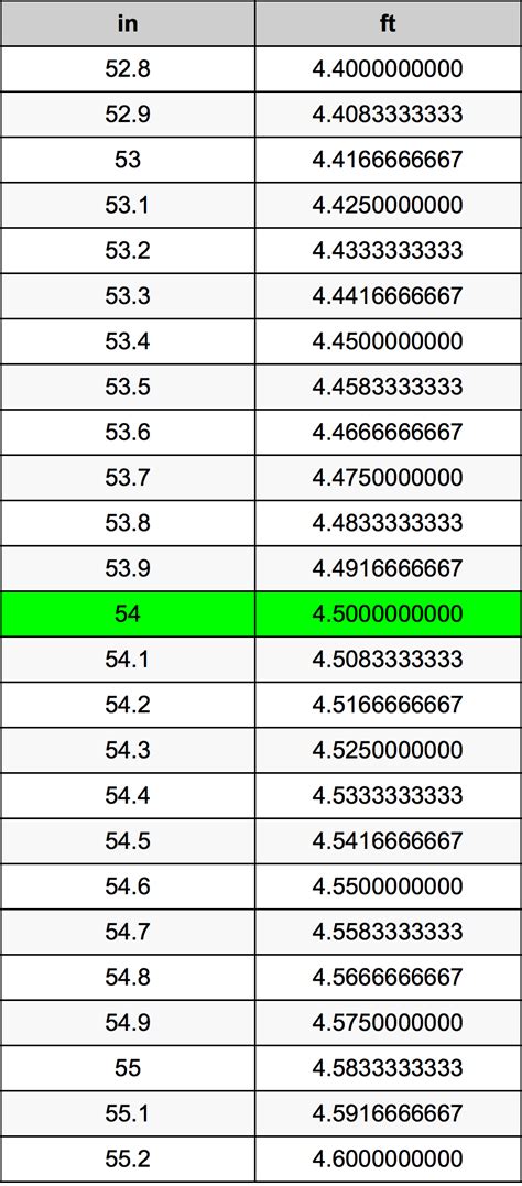 What Height Is 54 Inches In Feet