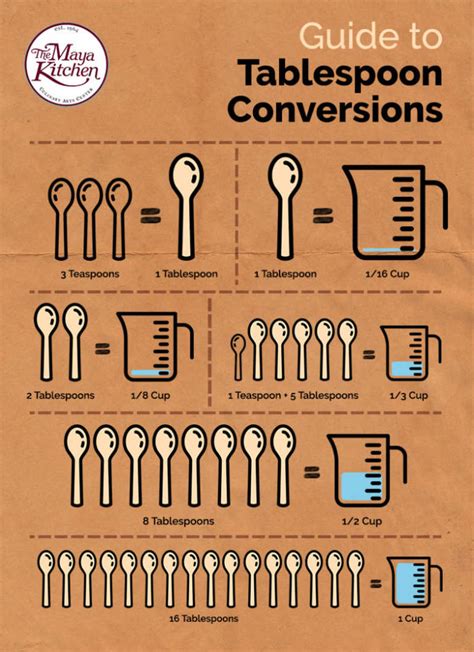 What Is 1 3 Of 2 Tablespoons