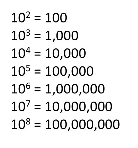 What Is 10 To The Power Of 4