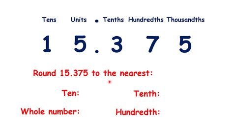 What Is 235 Rounded To The Nearest Ten