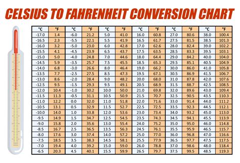 What Is 35.9 Degrees Celsius In Fahrenheit