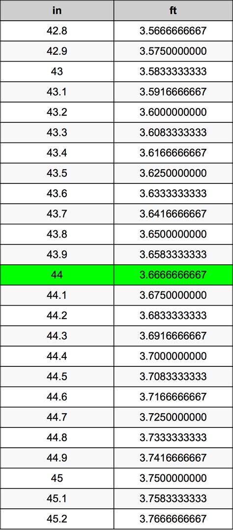 What Is 44 Inches Tall In Feet