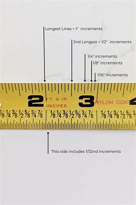 What Is 5.9 Inches On A Tape Measure