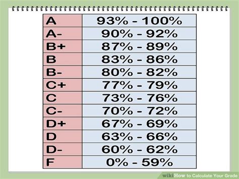 What Is 73 Percent As A Grade