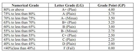 What Is A 32 Out Of 50