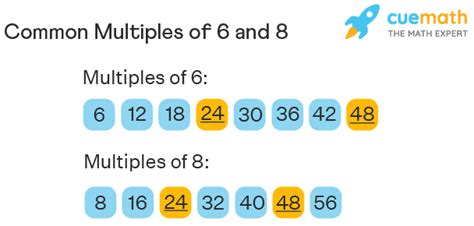 What Is A Common Multiple Of 8 And 10