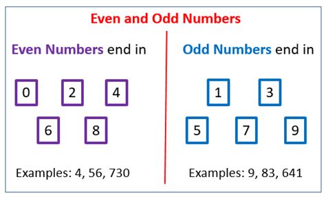 What Is A Number That Is Both Even And Odd