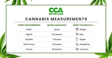 What Is A Quarter Of An Ounce