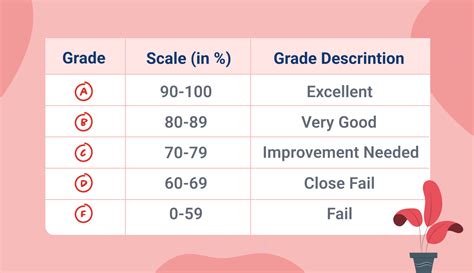 What Is An 89 In Letter Grade