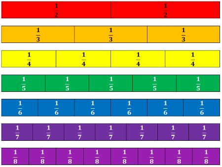 What Is Between 1/4 And 3/8 In Simplest Form