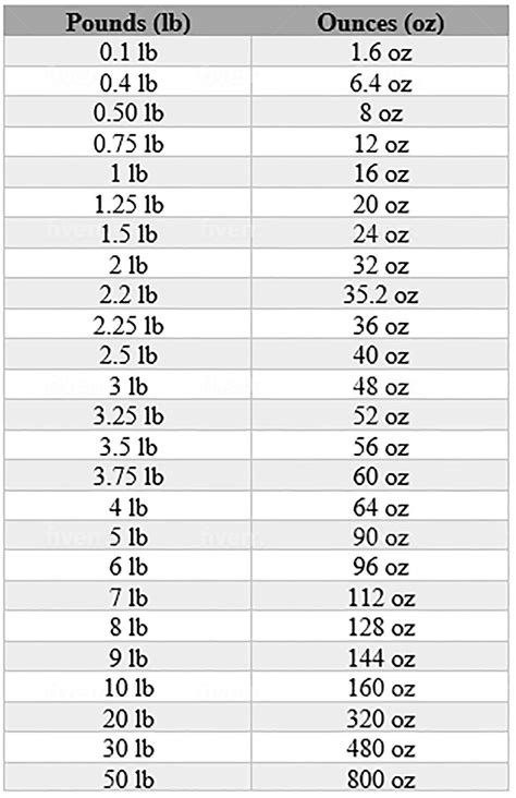 What Is Half A Pound In Ounces