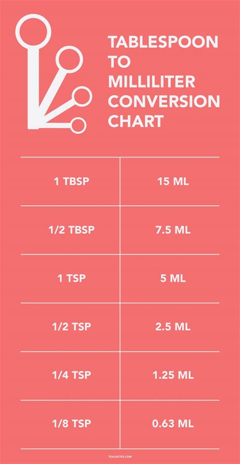 What Is Half Of 1 1/2 Tablespoons