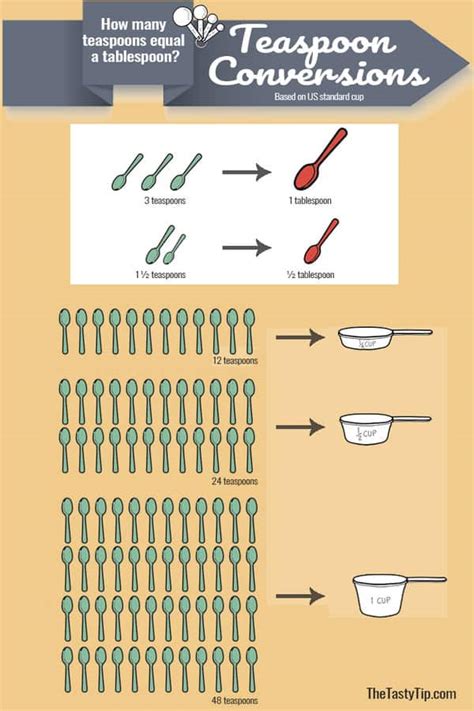 What Is Half Of 1 2 Tablespoon