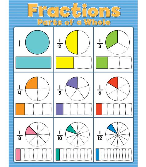 What Is Half Of 3 4 In Fractions