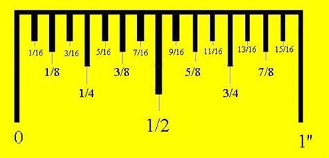 What Is Half Of 3 5/8 On A Tape Measure