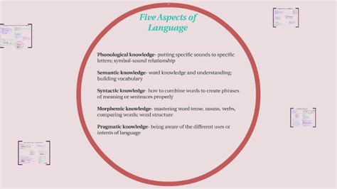 What Is The Aspect Of Language That Deals With