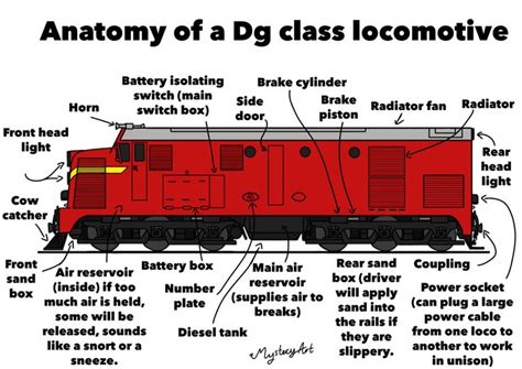 What Is The Front Of A Train Called