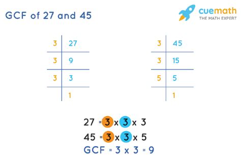 What Is The Gcf Of 27 And 45