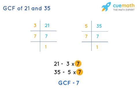 What Is The Gcf Of 35 And 21