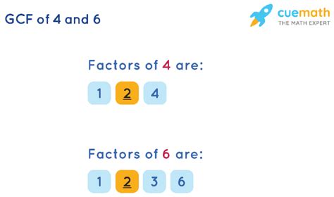 What Is The Gcf Of 6 And 4