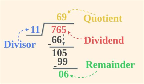 What Is The Result Of Division Called