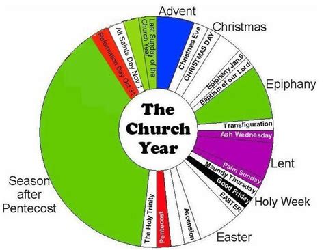 What Time Does Church End On Sunday