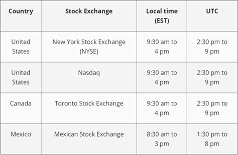 What Time Does The Stock Market Open In Arizona