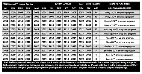 What Year Were You Born If Your 32 In 2024